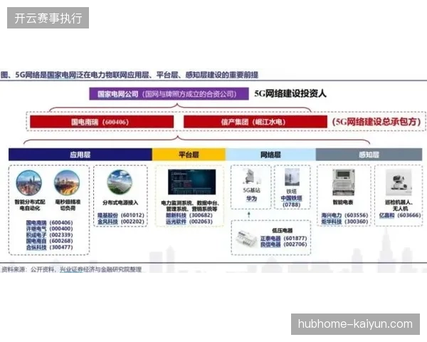 主办方盲目加码转播带宽却忽略热力流向，导致直播成本被无谓稀释